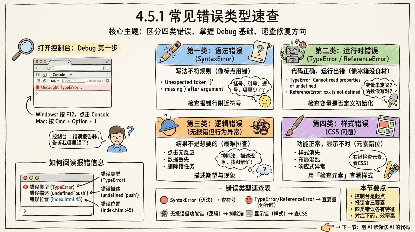 04-practice-0-to-1_4.5-debug_4.5.1-error-types.png