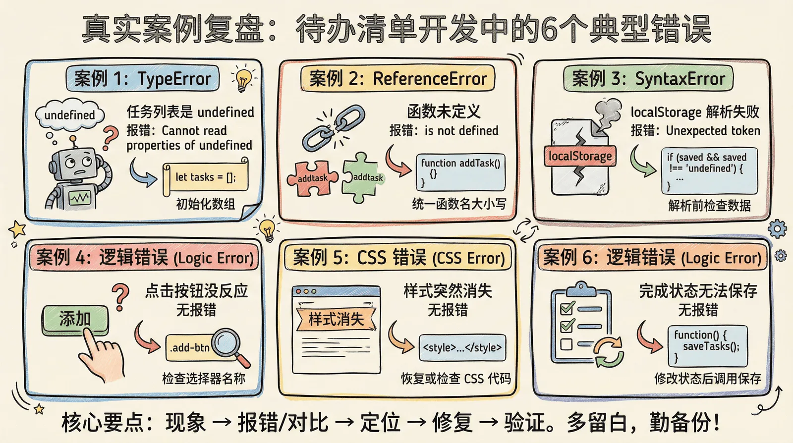 04-practice-0-to-1_4.5-debug_4.5.3-real-cases.png