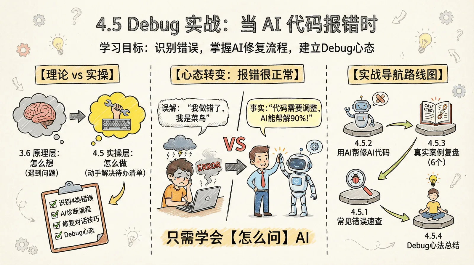 04-practice-0-to-1_4.5-debug_index.png