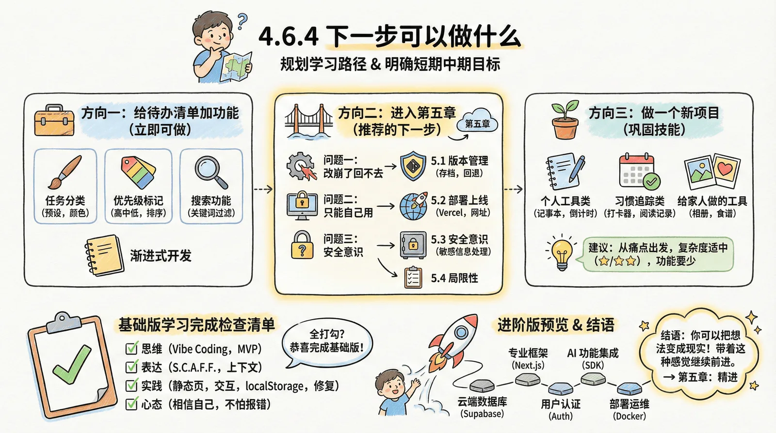 04-practice-0-to-1_4.6-summary_4.6.4-next-steps.png