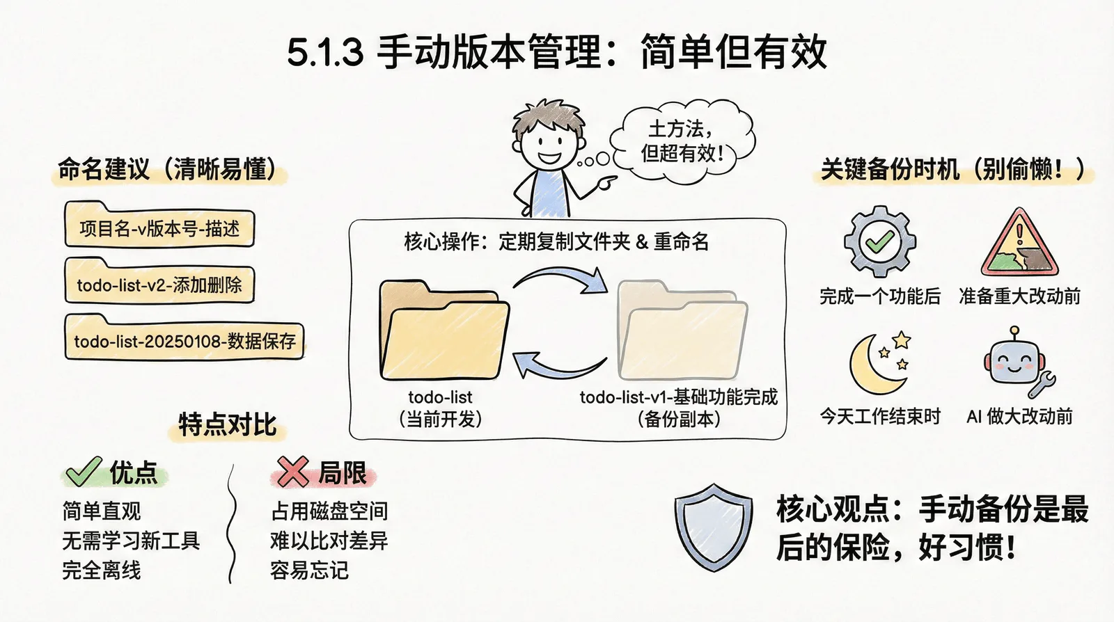 05-advanced_5.1-version-control_5.1.3-manual.png