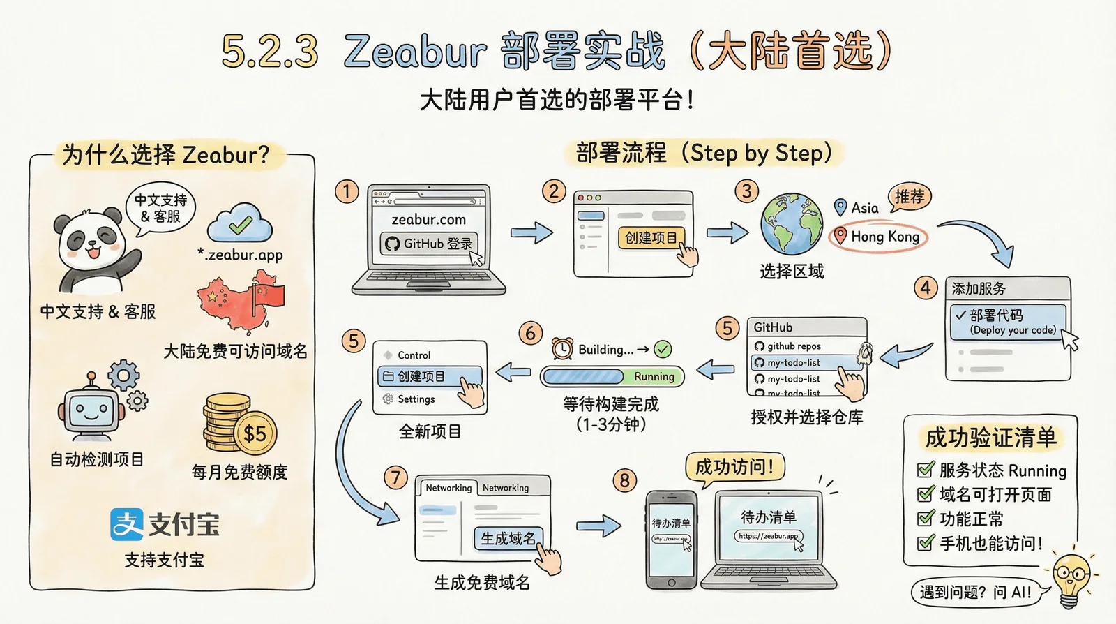 05-advanced_5.2-deployment_5.2.3-zeabur.png