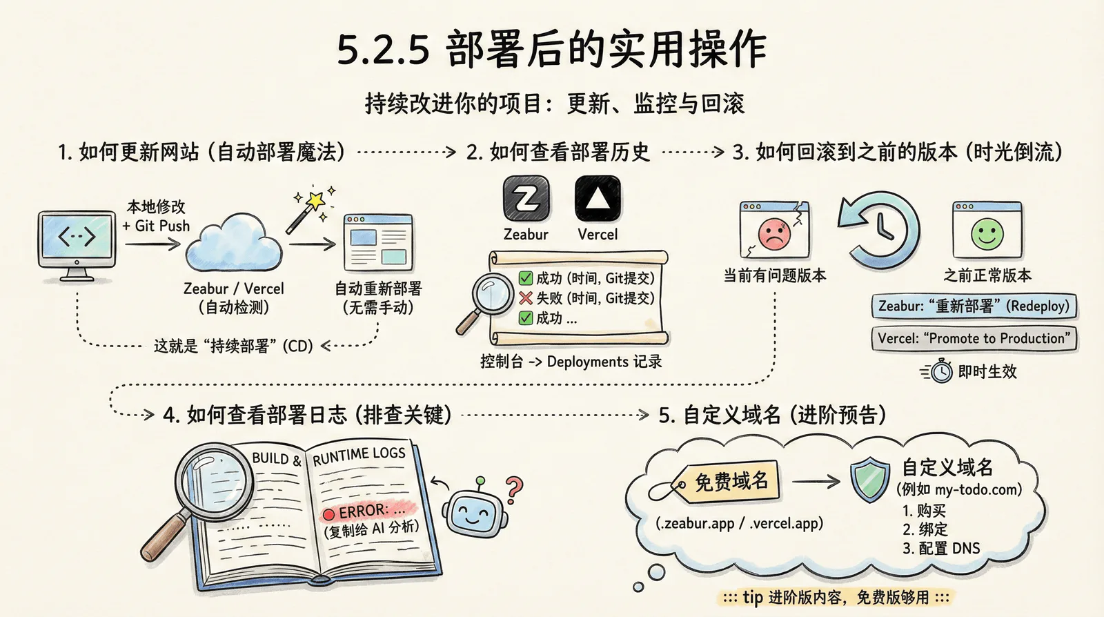 05-advanced_5.2-deployment_5.2.5-after-deploy.png