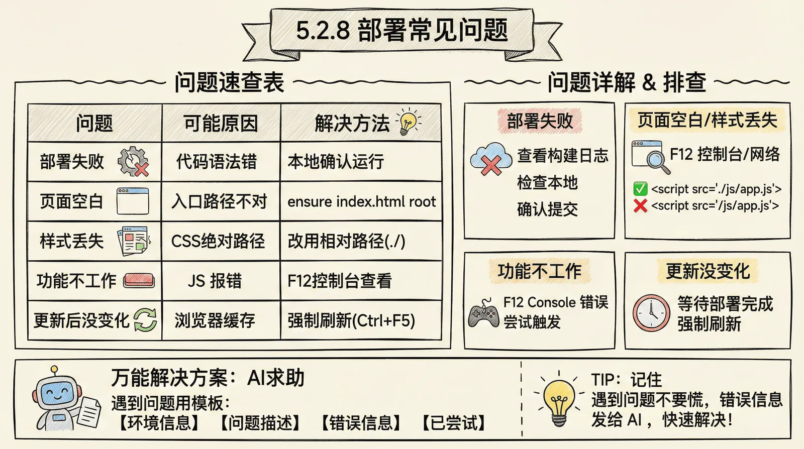 05-advanced_5.2-deployment_5.2.8-faq.png