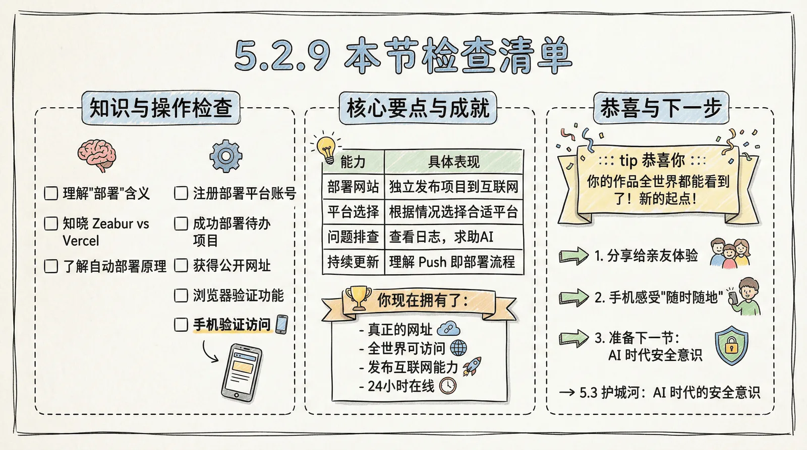 05-advanced_5.2-deployment_5.2.9-checklist.png