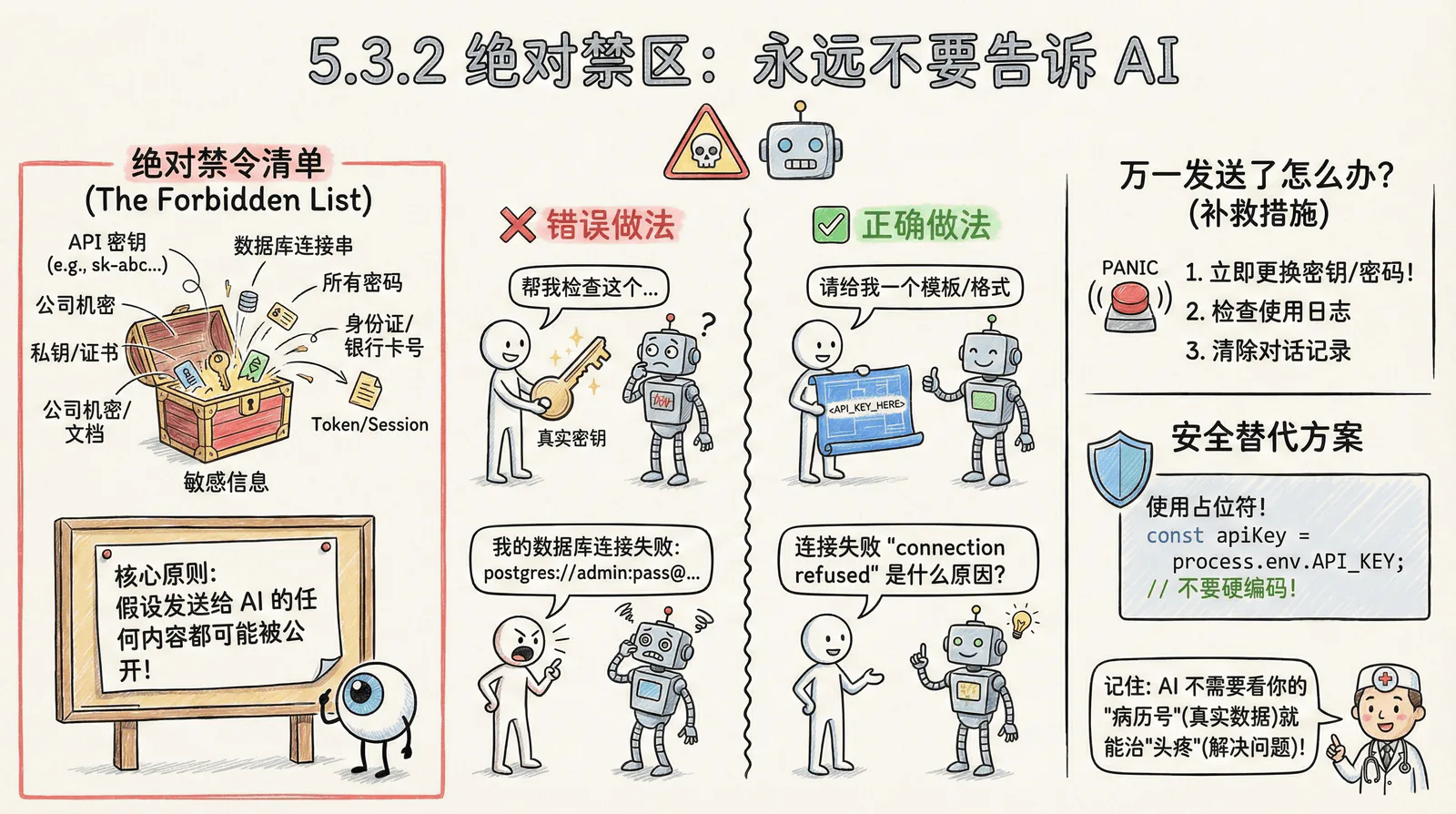 05-advanced_5.3-security_5.3.2-never-tell-ai.png