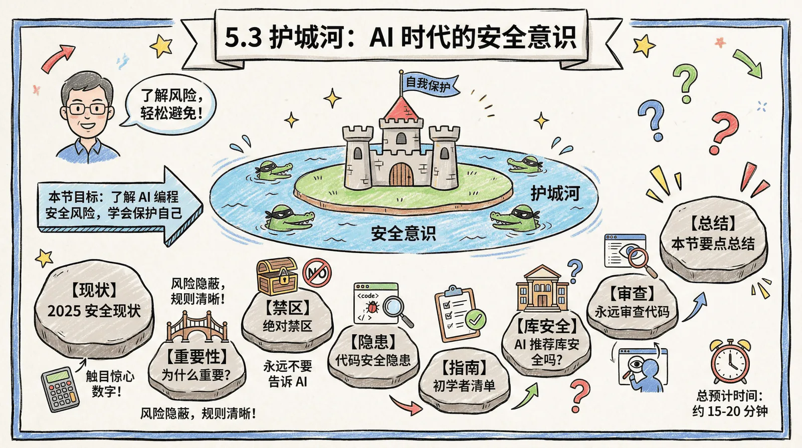 05-advanced_5.3-security_index.png
