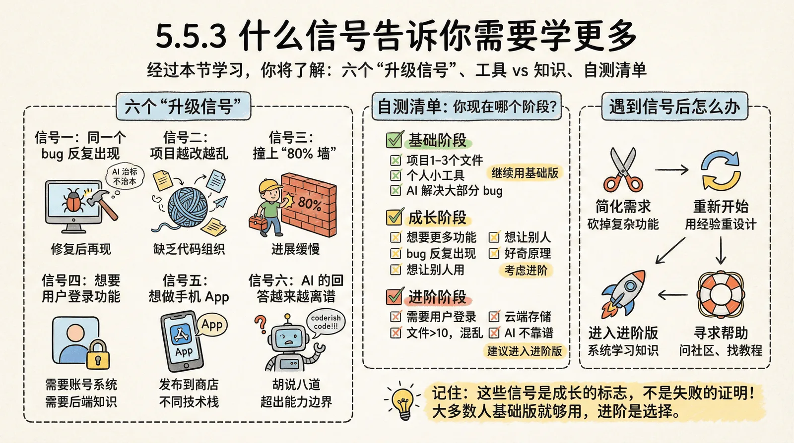 05-advanced_5.5-boundaries_5.5.3-upgrade-signals.png