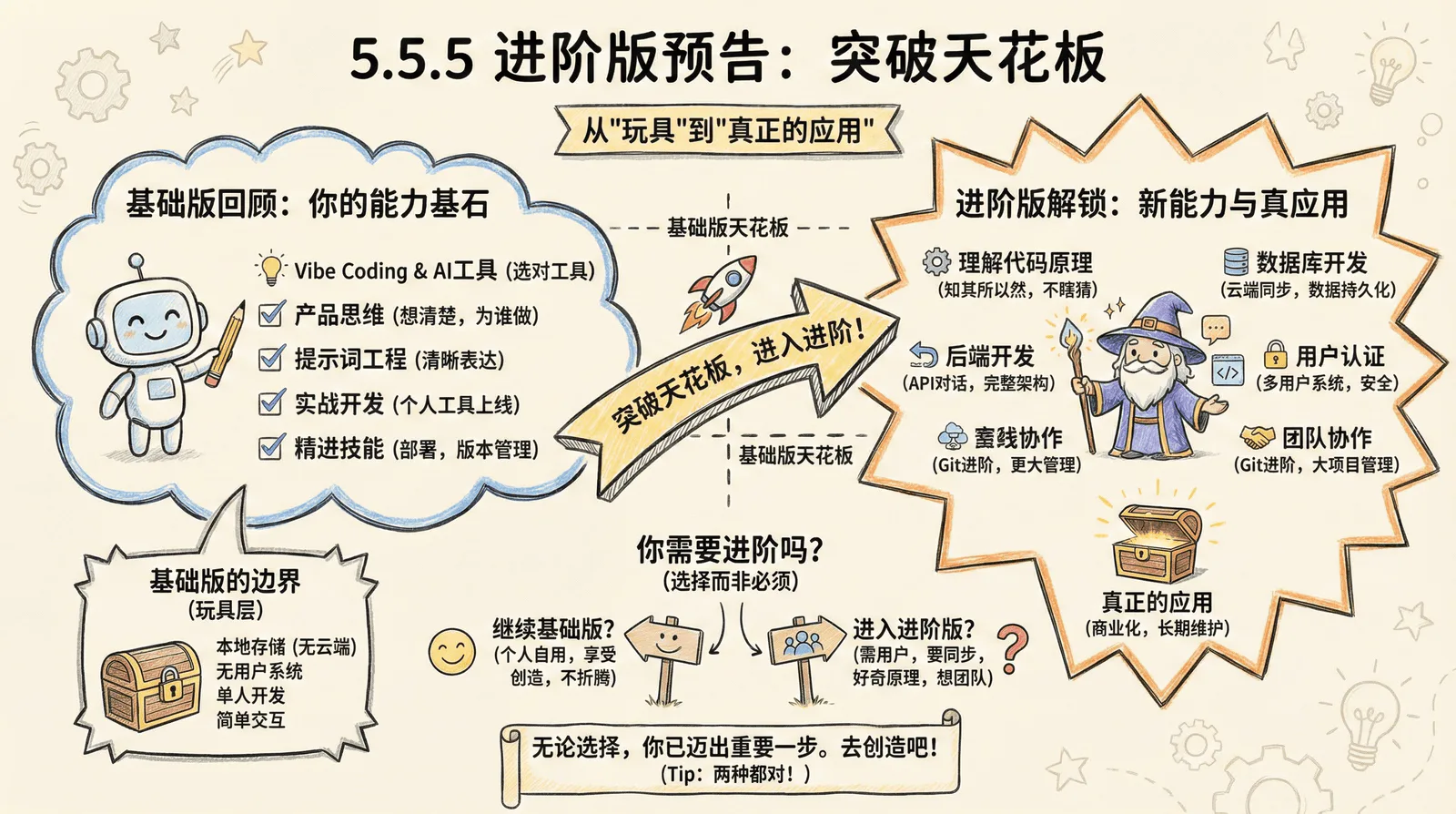 05-advanced_5.5-boundaries_5.5.5-advanced-preview.png