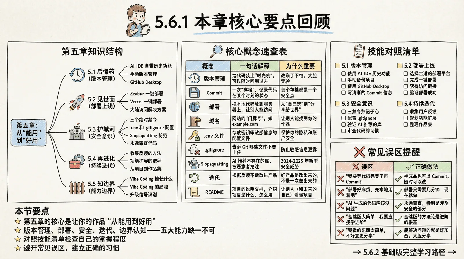05-advanced_5.6-summary_5.6.1-key-points.png