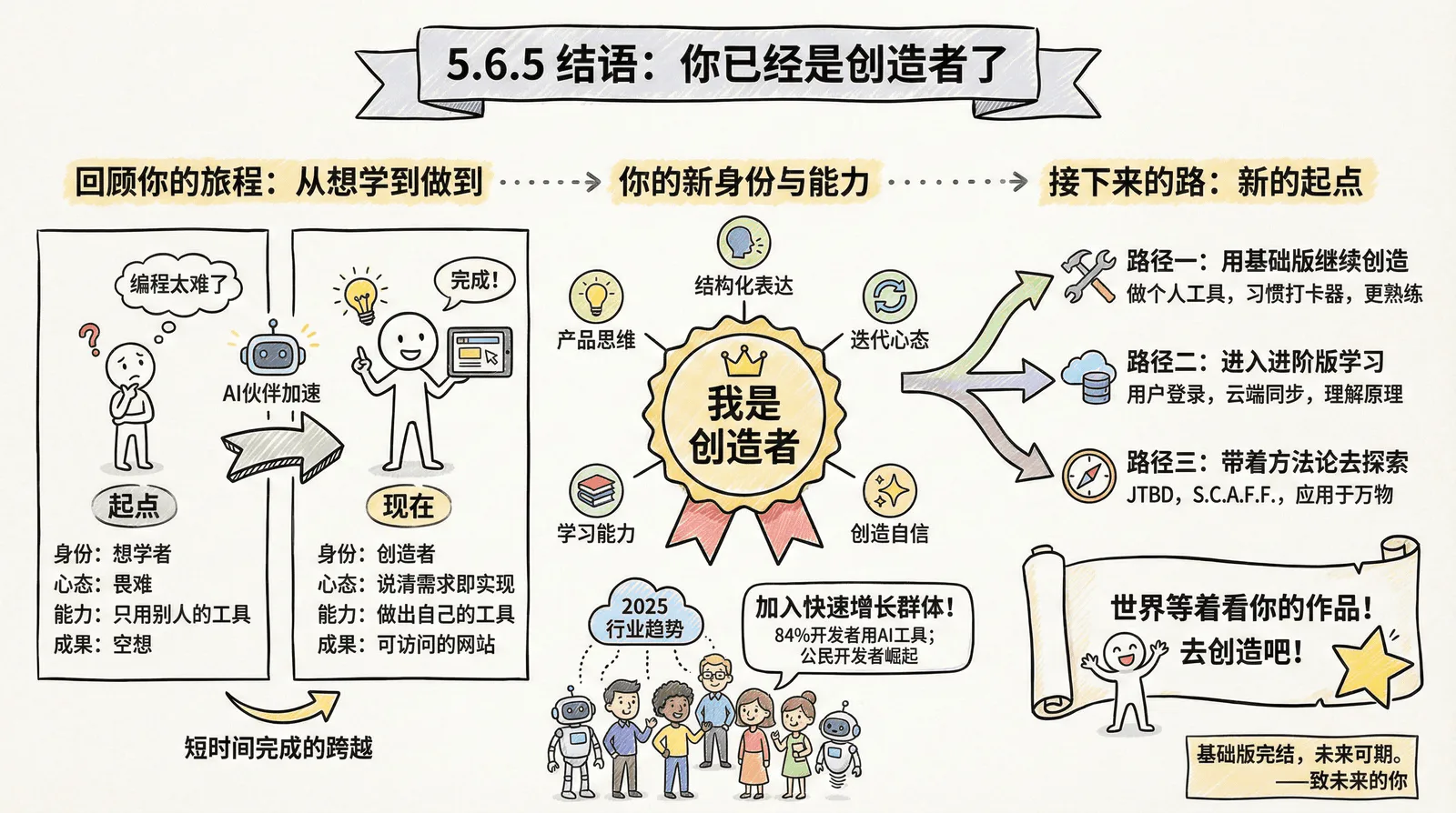 05-advanced_5.6-summary_5.6.5-conclusion.png