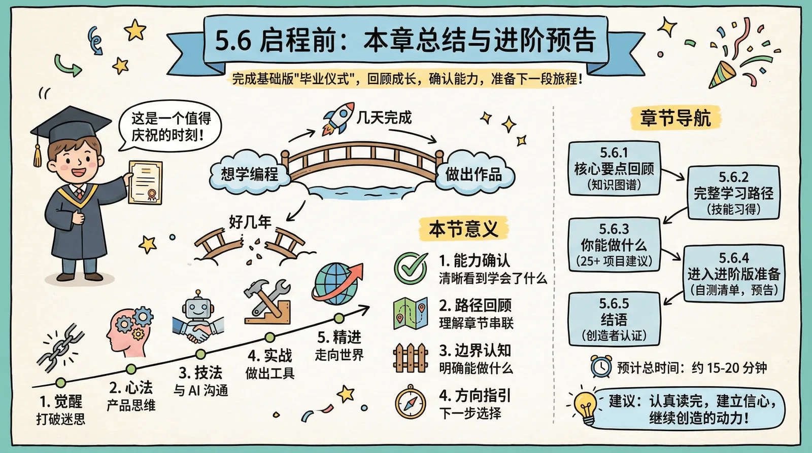 05-advanced_5.6-summary_index.png