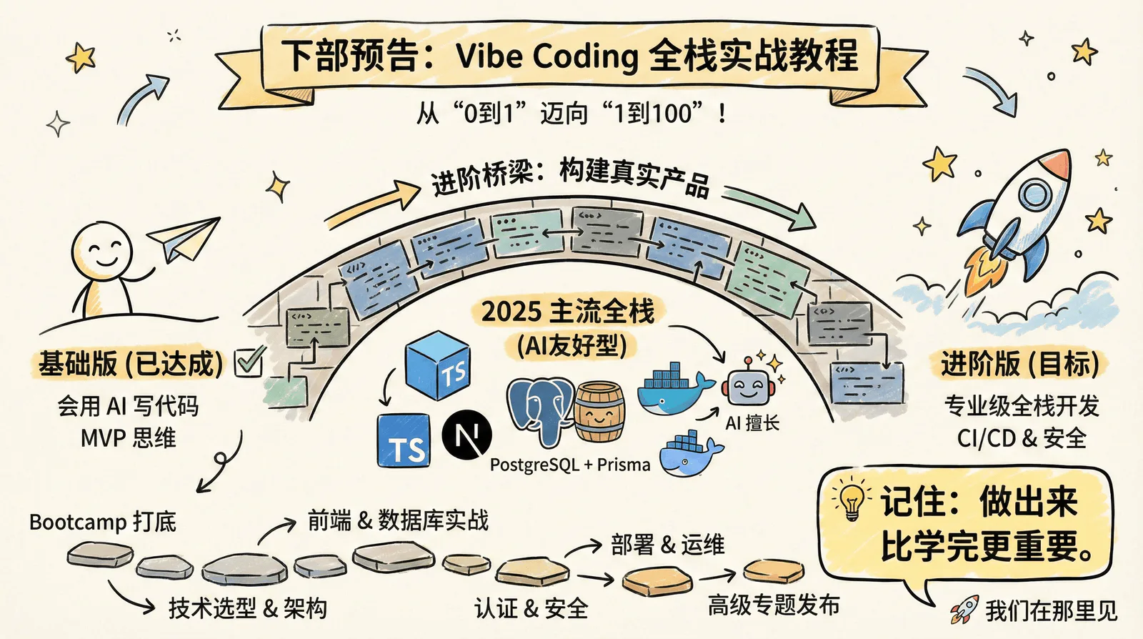 101-next-part_index.png