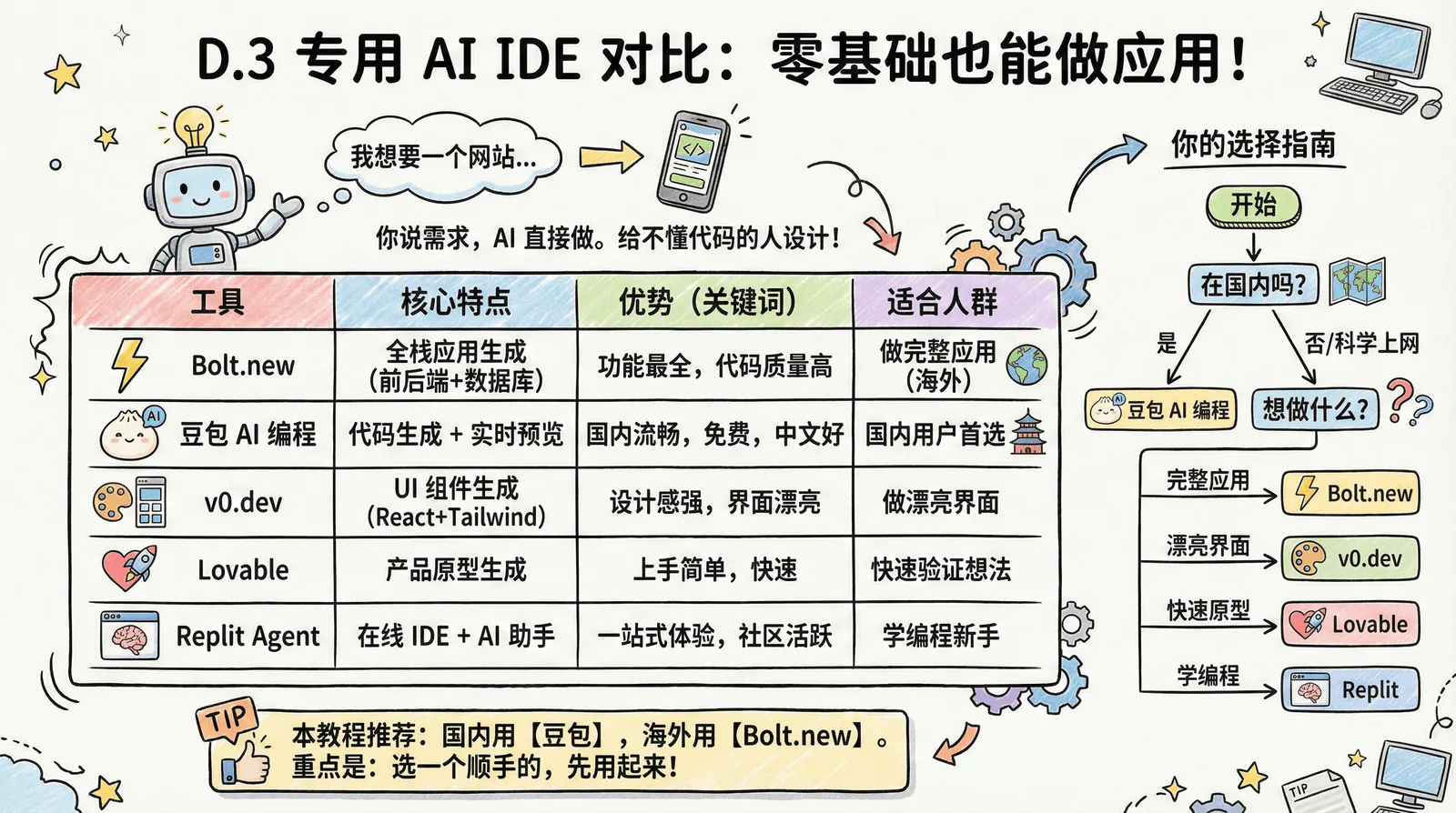 99-appendix_d-3-content.png